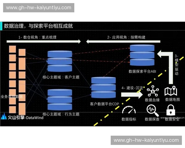 Kaiyun体育数据中心——数据引领体育未来的数字化革命